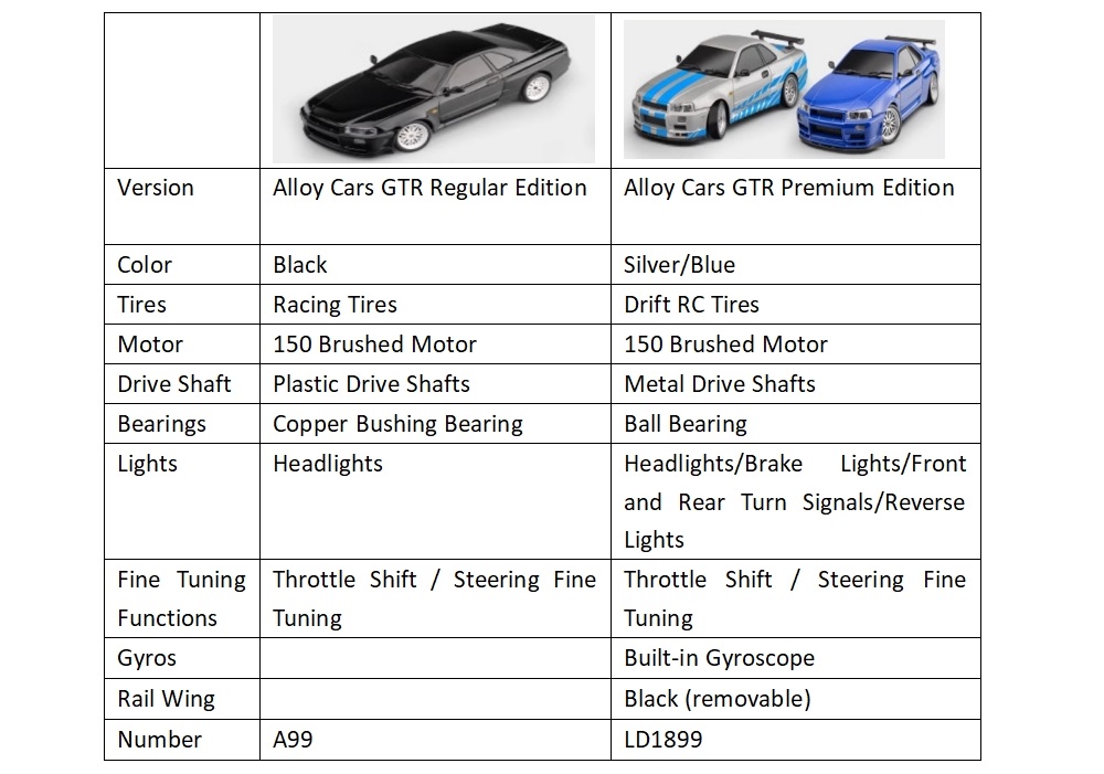 LDRC-LD1899-High-Speed-RC-Car-Version-Display